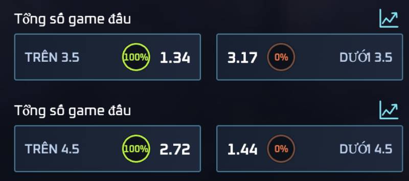 Cược tài/xỉu